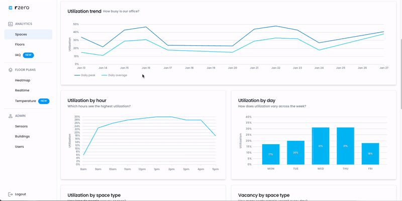 new-charts.gif